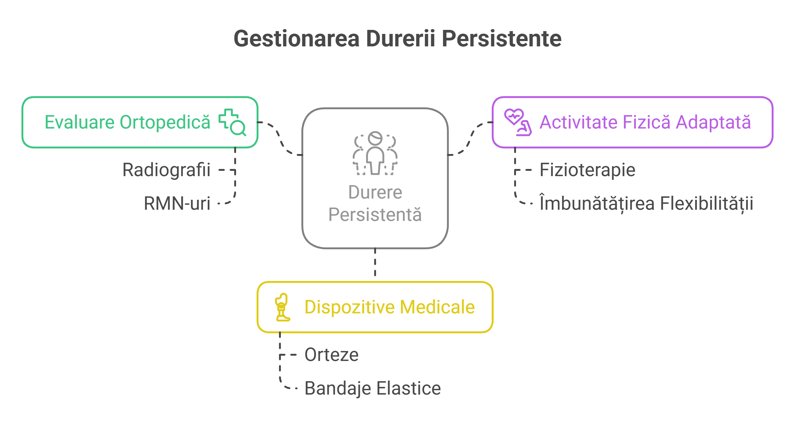 Când Durerea Interferează cu Viața de Zi cu Zi - visual selection_img